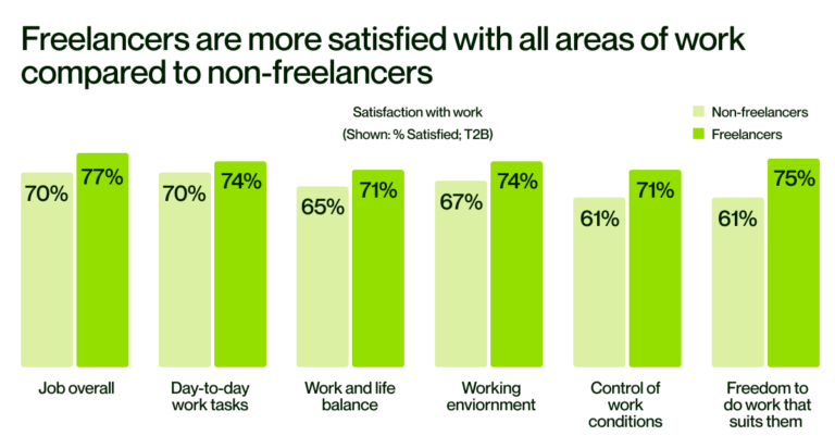 The Gig Economy and its Impact on HR Practices - ANC Global