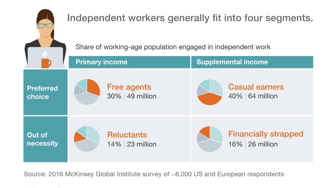 The Gig Economy and its Impact on HR Practices - ANC Global